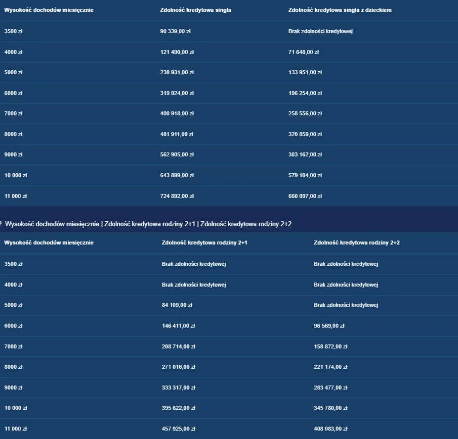 Wykończenie mieszkania: Ile kosztuje m²? Budżet, standardy, oszczędności