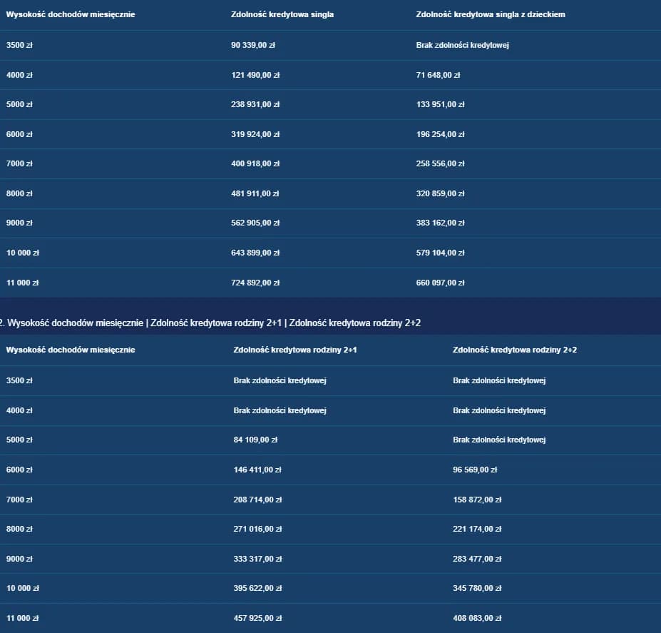 Wykończenie mieszkania: Ile kosztuje m²? Budżet, standardy, oszczędności