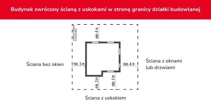 Warunki techniczne budynków: Co musisz wiedzieć o WT 2026?