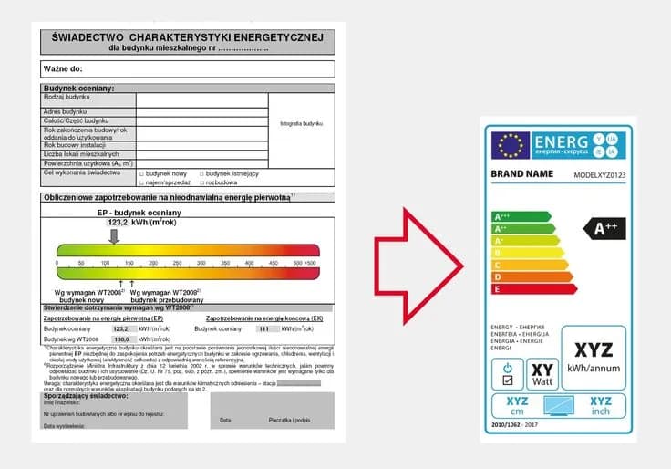 Świadectwo energetyczne: Co musisz wiedzieć? Obowiązki i kary!
