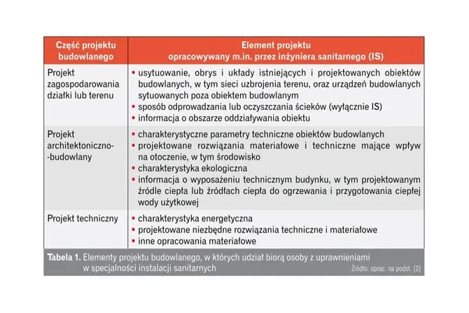 Uzgodnienie PPOŻ: Kiedy jest obowiązkowe? Uniknij kar!