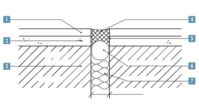 Dylatacje w budownictwie: Co ile metrów i jak je poprawnie wykonać?