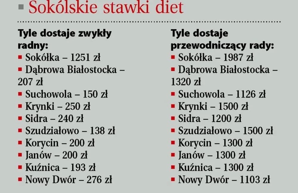 Dieta radnego osiedla: ile można zarobić i czy to się opłaca?